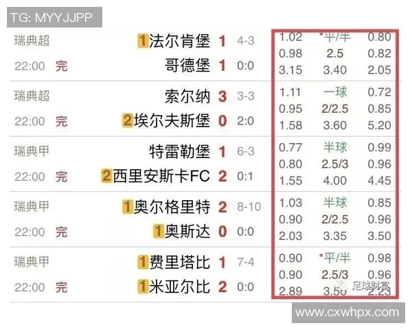 重庆足球队与广州足球队赛后复盘分析及配合策略探讨